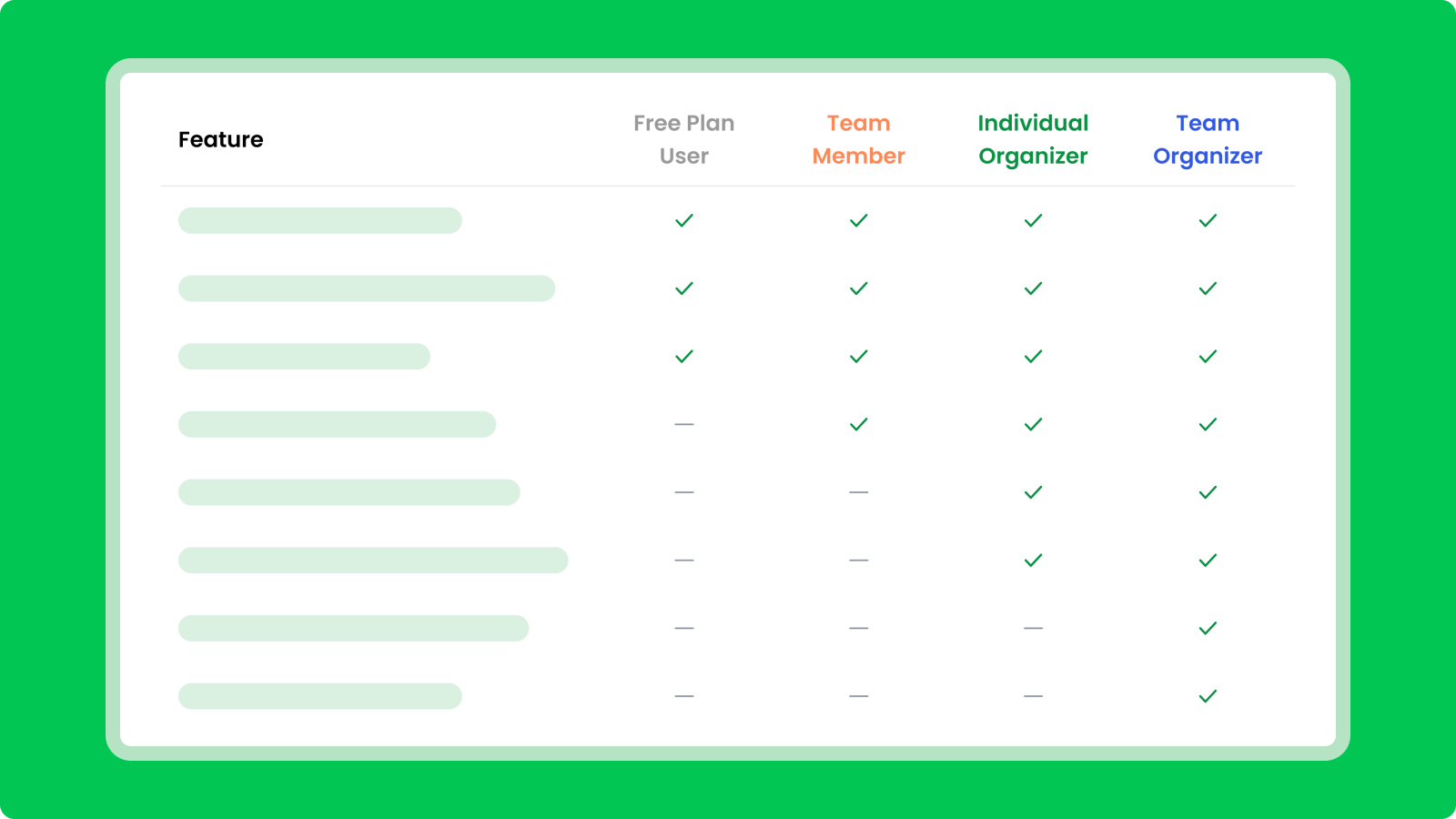 Permission Improvements Across the Board
