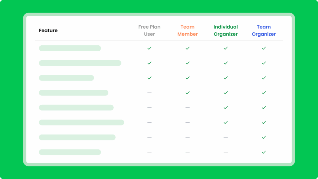 Feature comparison table showing checkmarks for Free, Team Member, Individual Organizer, and Team Organizer.
